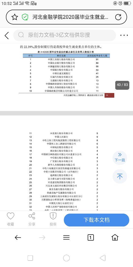 河北经贸大学就业信息网，千万别来河北经贸大学吗（河北金融学院和上海立信会计金融学院就业对比）