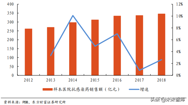 医药行业市场分析，医药行业市场分析模板（医药生物行业数据解读）