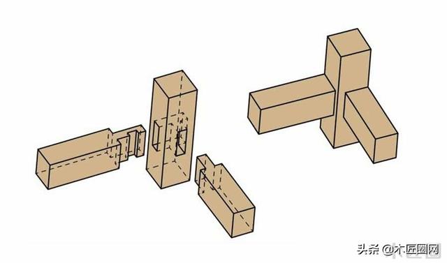 木会是什么字，木是不是会意字（藏在木头里的灵魂：榫卯sǔn）