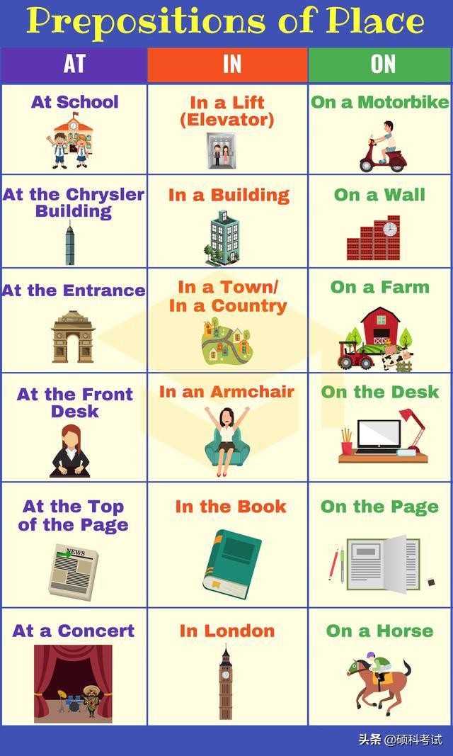 小学英语介词用法思维导图，十张图教你学英语单、介词