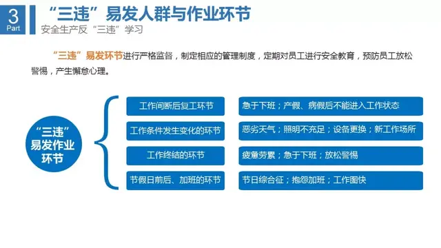 四不伤害的内容是什么，四不伤害是指什么（干货丨全员反“三违”）