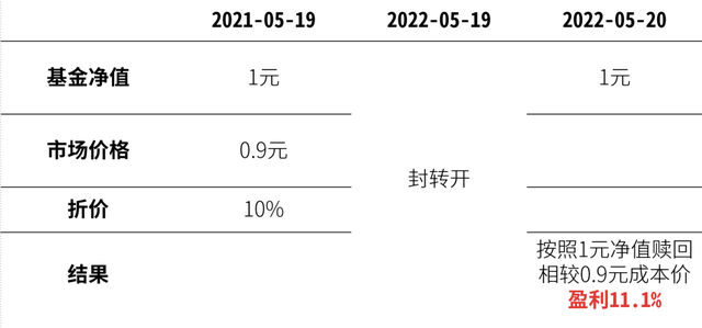 01078基金什么時候可以贖回，501078基金什么時候可以贖回呢？"