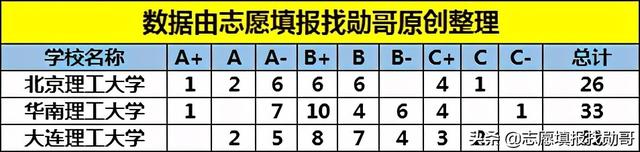 北京理工大学是985还是211，北京理工大学几本大学（其中两所为“副部级大学”）
