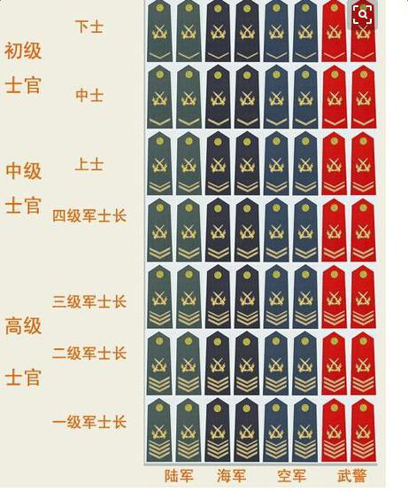 中国四星军衔图片