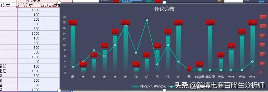 跨境电商开发（最有效的跨境电商产品差异化开发方法）