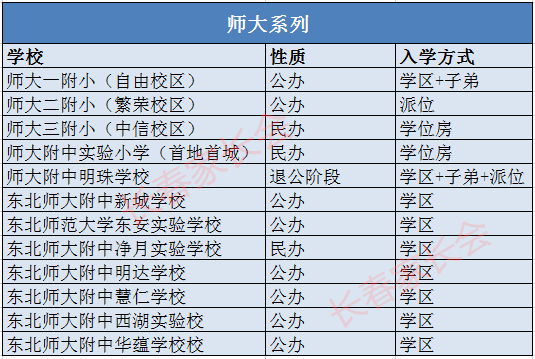 东安实验学校（长春）