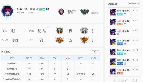 lol暗夜猎手，LOL暗夜猎手技能介绍（Uzi招牌薇恩玩法教学）