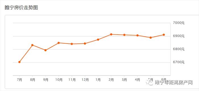 睢宁县房价(睢宁15万左右的二手房)