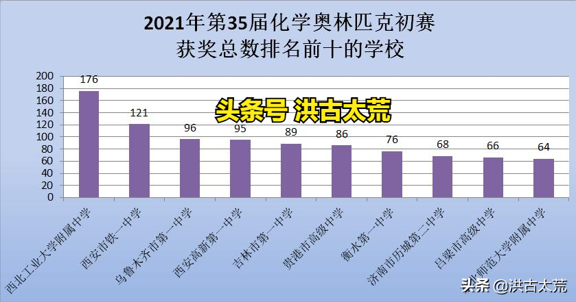 吕梁市高级中学（吕梁市高级中学）