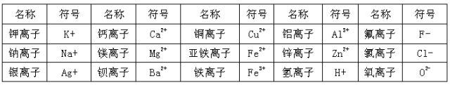 化学式的意义，cacl2化学式的意义（“化学式、化合价”必考知识点总结）