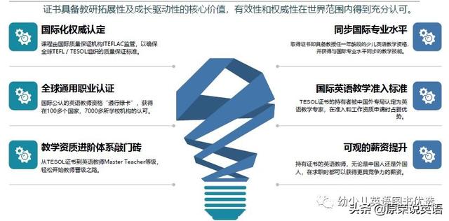 英语教师资格证，怎么考英语教师资格证（国际英语教师资格证书）