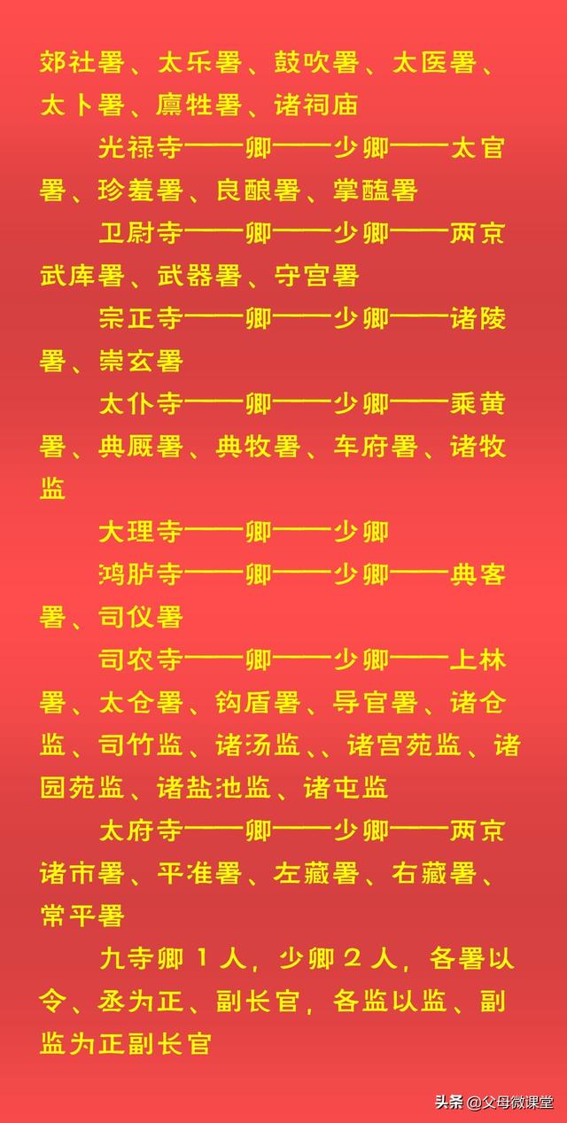 汉朝官职一览表，汉代官职大小排名（中国古代官职大全）