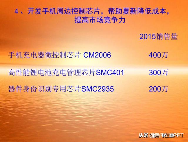 版式设计ppt，版式设计ppt免费（几乎所有PPT都适用的四大超经典版式）