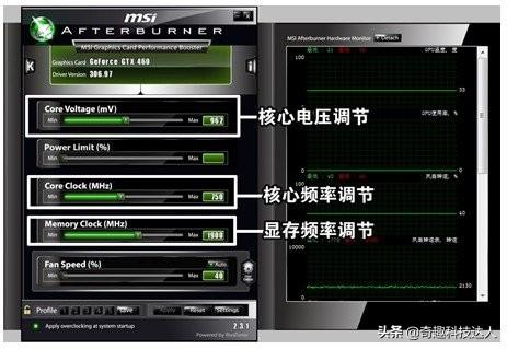 不花钱让PC游戏运行更顺畅，最佳GPU超频软件推荐