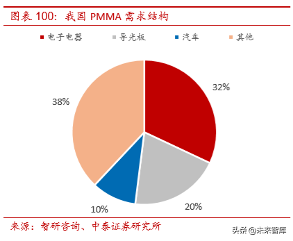 万华聚氨酯（聚氨酯行业研究及万华化学深度解析）