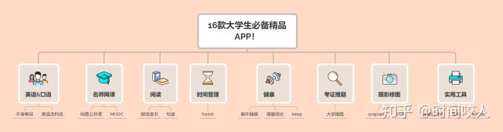 学校app（有哪些适合学生使用的）