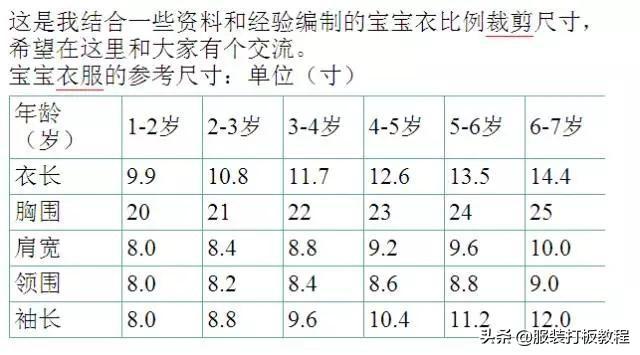 2.1尺的腰围是多少厘米，2尺1的腰围等于多少厘米（服装尺寸号型和换算知识>）