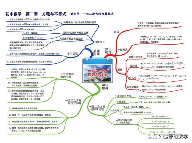 一元二次方程思维导图，二元一次方程思维导图初一（这个初中数学全套思维导图太好用了）