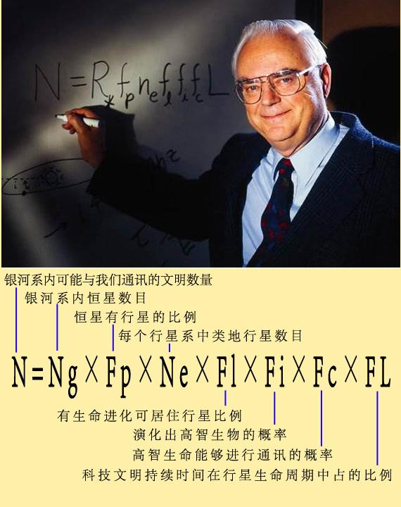 费米悖论的解释，费米悖论你真的看懂了（有关费米悖论的六种解释）