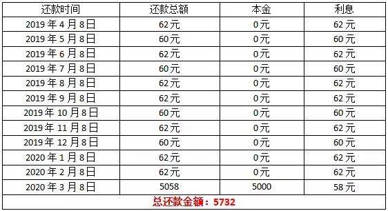 京东金条有额度暂时无法为您提供借款服务（互金巨头现金贷费率低至15%）