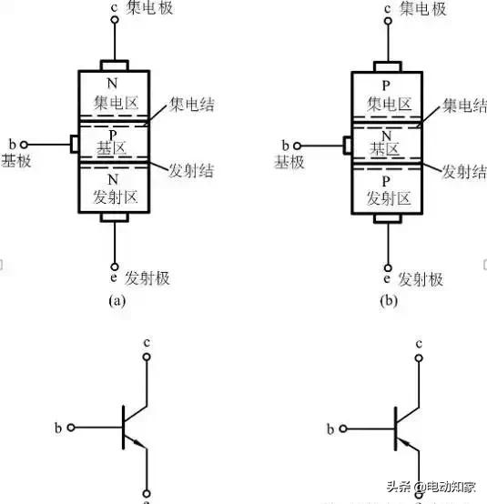 三极管中的死区电压是指哪个结,二极管的死区电压是指什么(<当年模电老师为啥不这样教) 三极管中的死区电压是指哪个结,二极管的死区电压是指什么(<当年模电老师为啥不这样教)