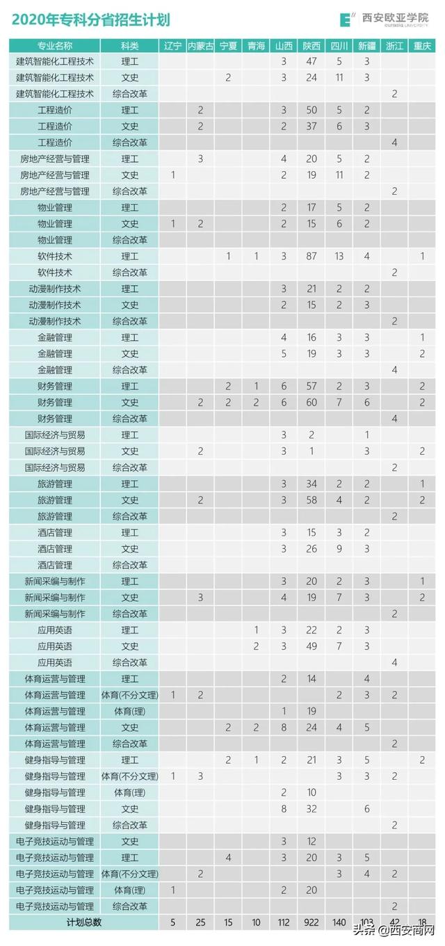 西安欧亚学院代码，西安欧亚学院是民办还是公办学校（专科志愿填报在即）