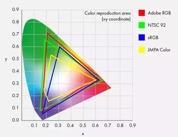 24帧是什么意思，24帧率是什么意思（买显示屏需要知道的那些门道）