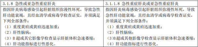 保险的定义和三个要点，保险的三种定义（保险公司有哪些拒赔套路）