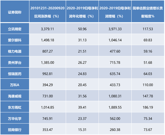 支付寶基金可以隨時贖回嗎，支付寶基金可以隨時贖回嗎知乎？