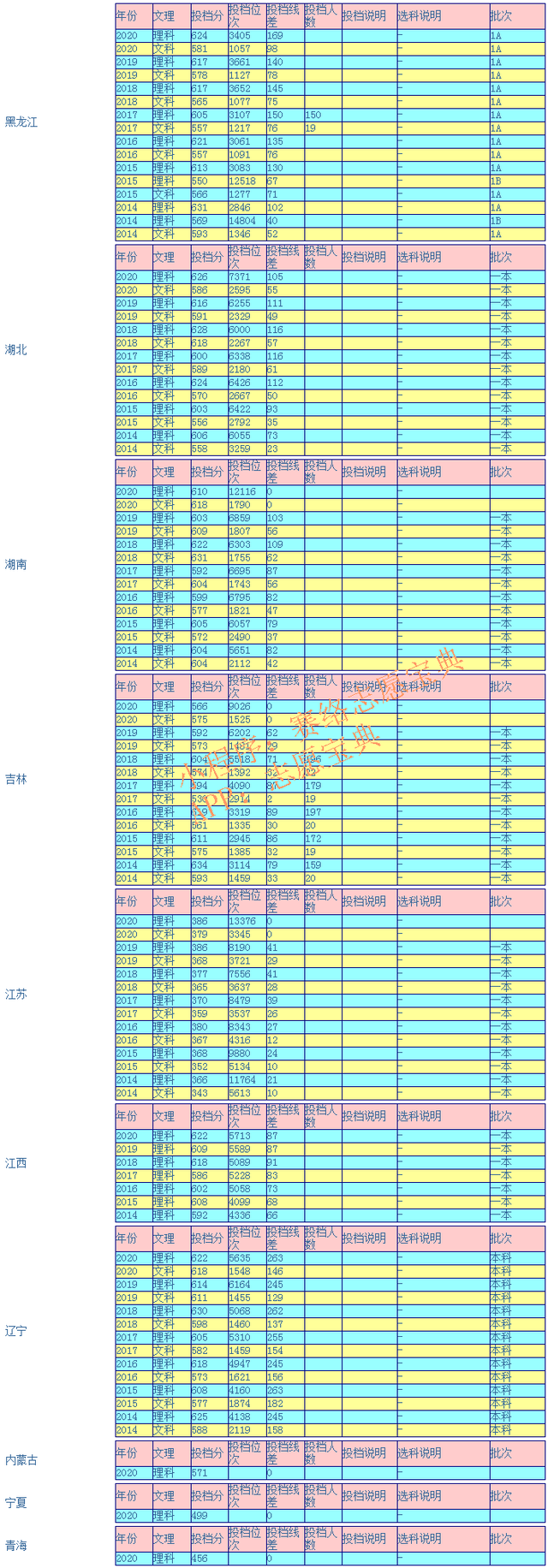 大连理工大学是985还是211大学，大连大学是985大学还是211大学（大连理工大学录取分是多少）