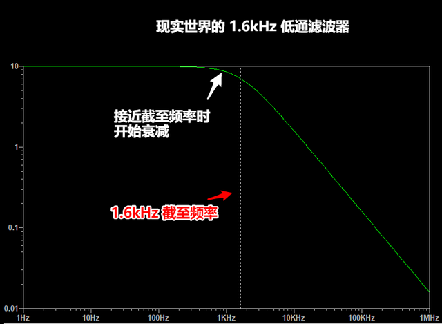 滤波器电路，滤波器电路图符号（无源 RC 低通滤波器教程）