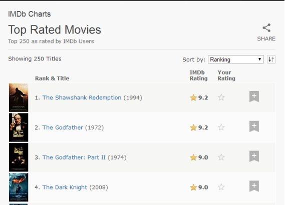 最好的电影网站，看电影最好的网站（电影人不能不知道的50个网站大汇总）