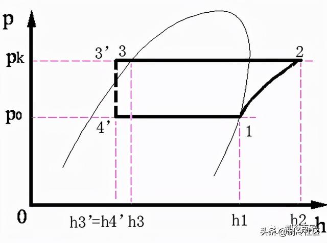 压焓图的四要素，制冷系统过冷度的意义