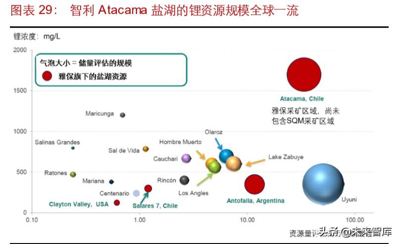 雅高达（锂行业专题报告）