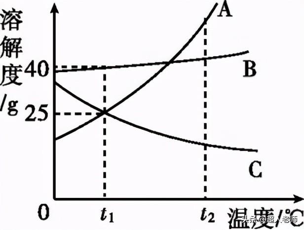 溶液的配制，溶液的配制怎么计算（2021年中考化学二轮复习第4讲-溶液的配制）