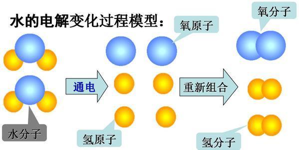 离心机是干嘛的，检验科离心机是干嘛的（为什么会成为制造核弹的战略物资）