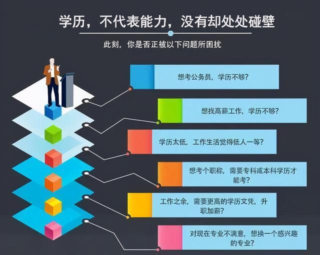 学制及学习形式，学制及学习形式是什么意思（高职扩招弹性学制和全日制到校学习有什么区别）