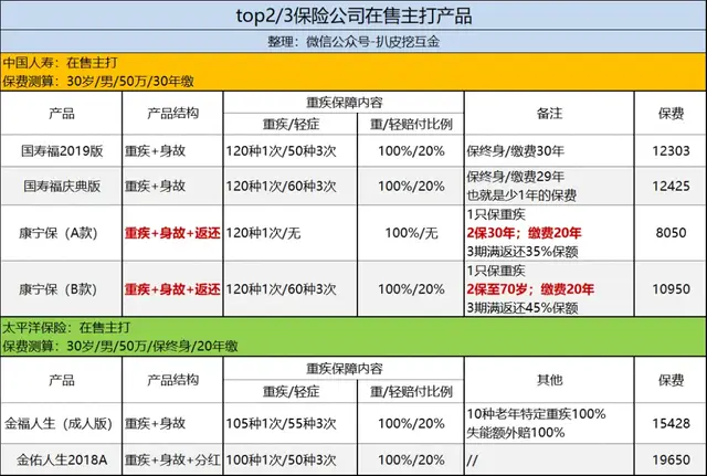 太平洋保险退保能退百分之多少，太平洋保险退保能退百分之多少买了3个月（2019年报：平安福）