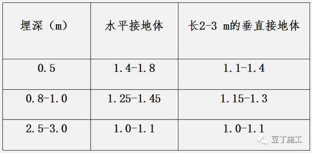 工地临时用电规范最新标准，jgj46临时用电最新版本（建筑施工现场临时用电如何做）