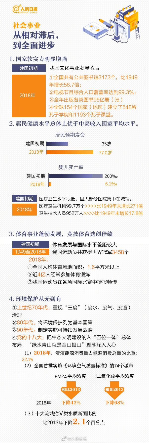 新中国成立多少周年，2020年新中国成立多少周年（看懂新中国成立70周年沧桑巨变）