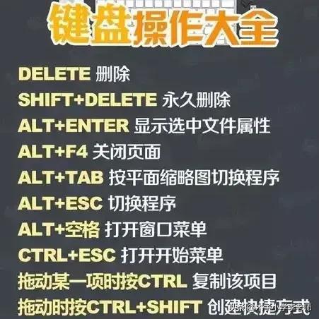 快来学一学吧，油酥怎么做（电脑键盘操作的最基本的快捷）