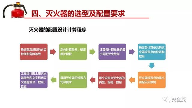 灭火器保质期是多久，充装灭火器保质期是多久（灭火器的有效期是几年）