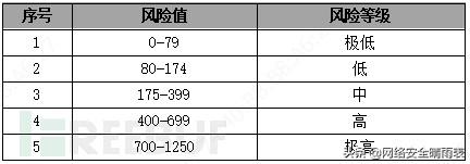 风险评估怎么做（如何有效的进行风险评估）