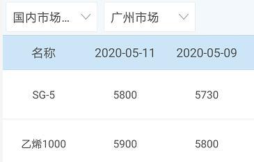 中国原材料报价网，到哪查询铜铝材料的价格（今日原材料价格）