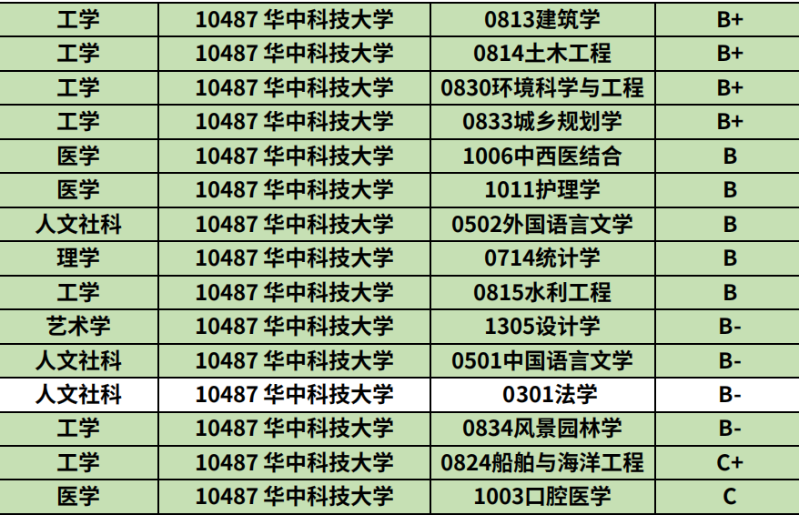 华中科技大学在哪(十所名牌大学最新排名)