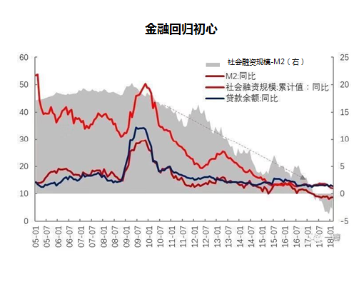 金融是什么意思，金融是做什么的职业（这10个概念你必须要懂）