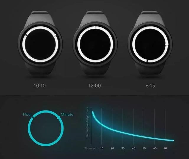 eclipse光标变成黑块，怎么改回来（腕表丨当腕表没了指针）