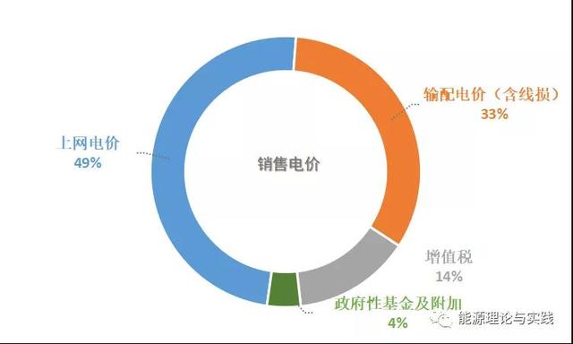 一度电怎么算，电表度数怎么计算（一度电性价比如何）