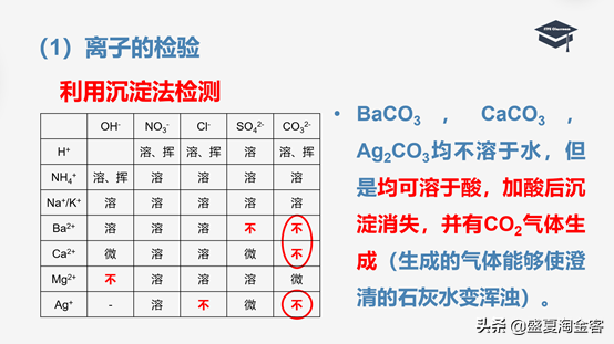 碘化银什么颜色，碘化银是什么颜色（高中化学知识点详解）