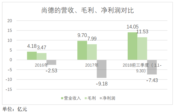 尚德教育机构怎么样（毛利率远超新东方）